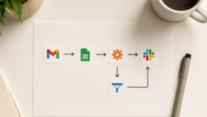 Apa itu Make.com? Platform Otomasi Visual untuk Bisnis Tanpa Coding